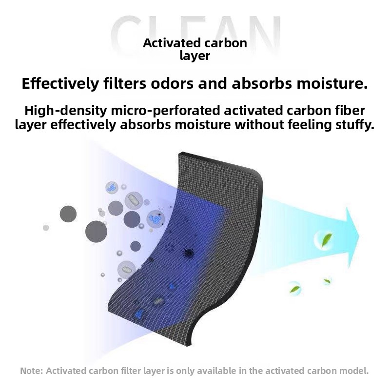 Thickened Activated Carbon Fou - Anti Pollution Mask ulasan dan harga