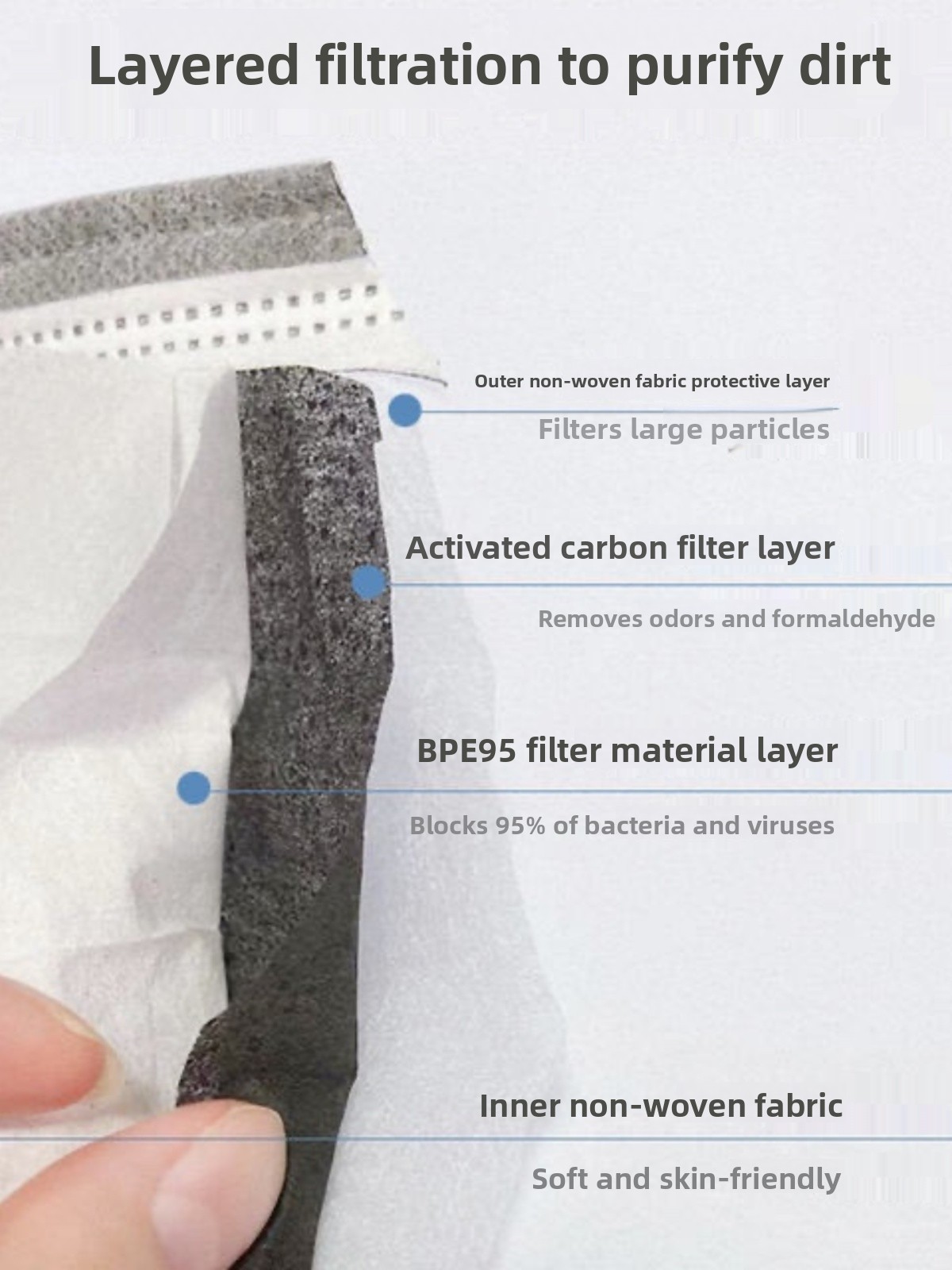 Thickened Activated Carbon Fou - Anti Pollution Mask ulasan dan harga